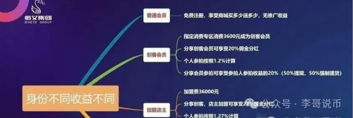 艾兴合抢拍商城互助盘，被举报即将崩盘！(3)