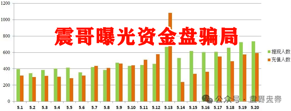【香港维尔利】这资金盘项目要黄！天帝都看不下去了(5)