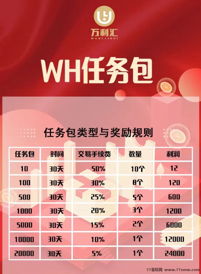 《万利汇》扶持团队上线！零投玩法轻松赚！(7)