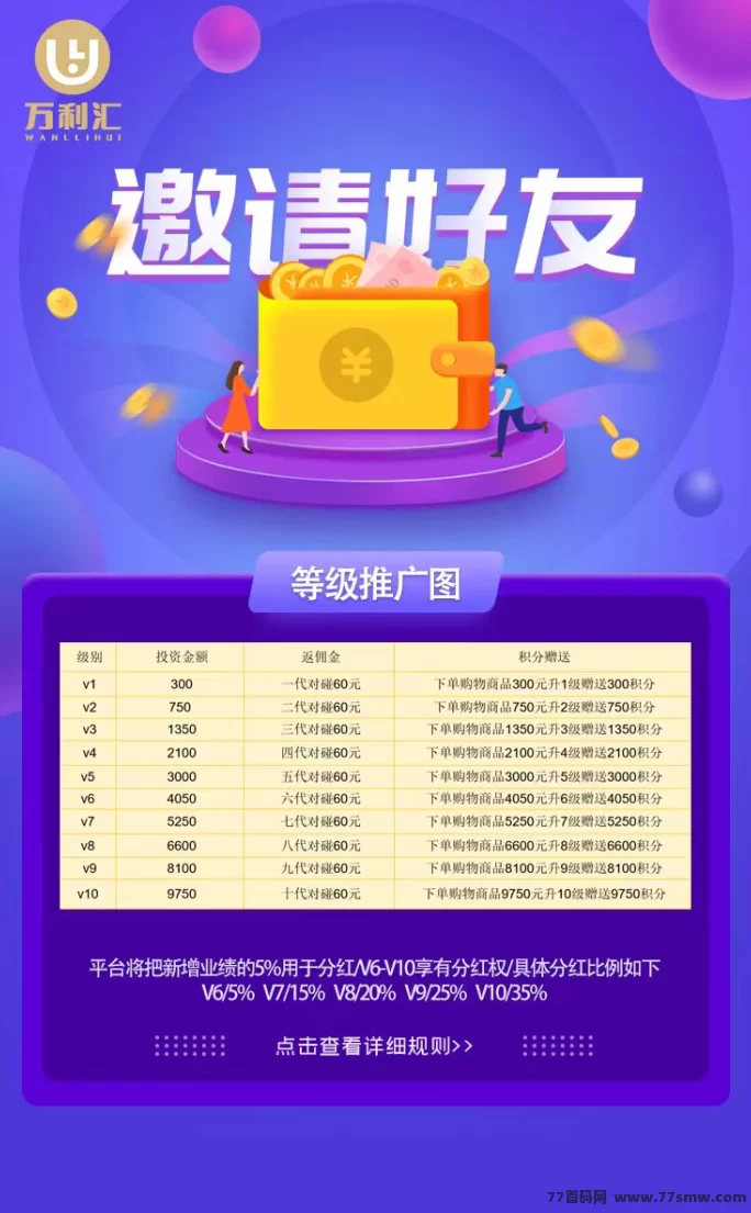 《万利汇》扶持团队上线！零投玩法轻松赚！(6)