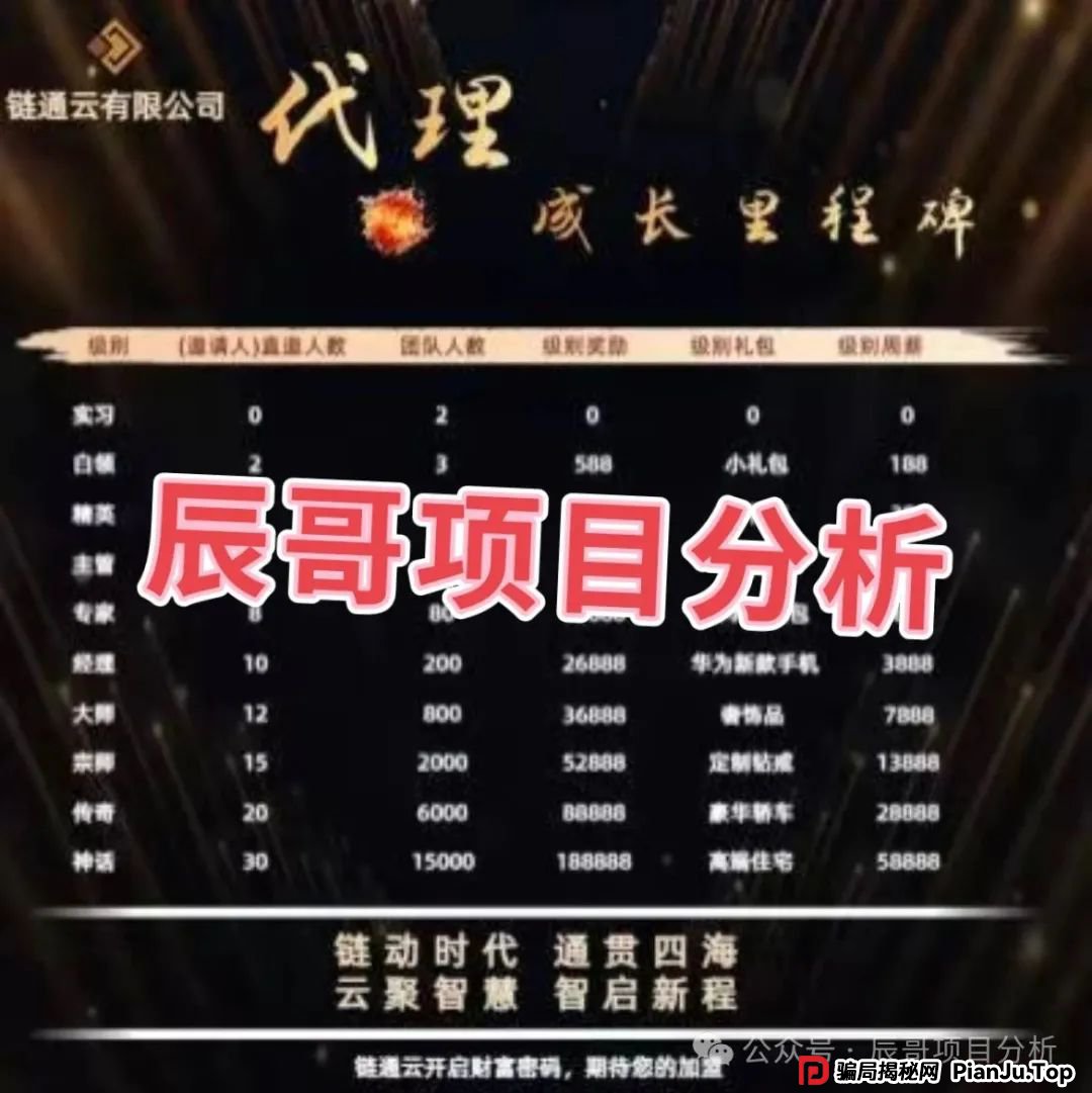 云誉证券（链通云）股票跟单类资金盘骗局，现在大量单割，即将崩盘！(2)