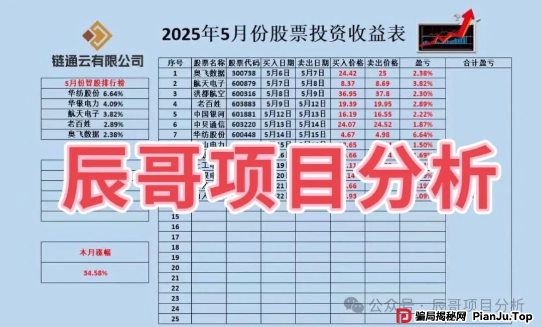 云誉证券（链通云）股票跟单类资金盘骗局，现在大量单割，即将崩盘！(4)