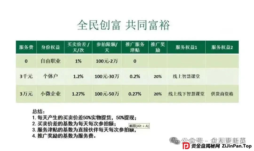 曝光 | 最新资金盘骗局，启迪医疗，MCNGLCBAL交易所，哆米商城，悠然境，有你参与的吗？(4)