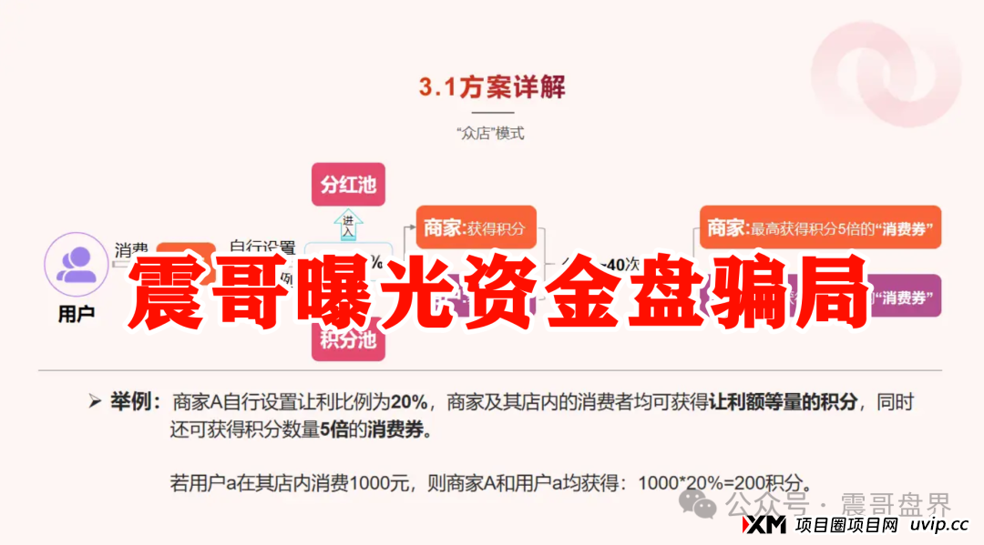 我店生活生活是正规合法的吗？震哥扒皮“我店生活”：是商业创新还是资金盘陷阱？​(2)