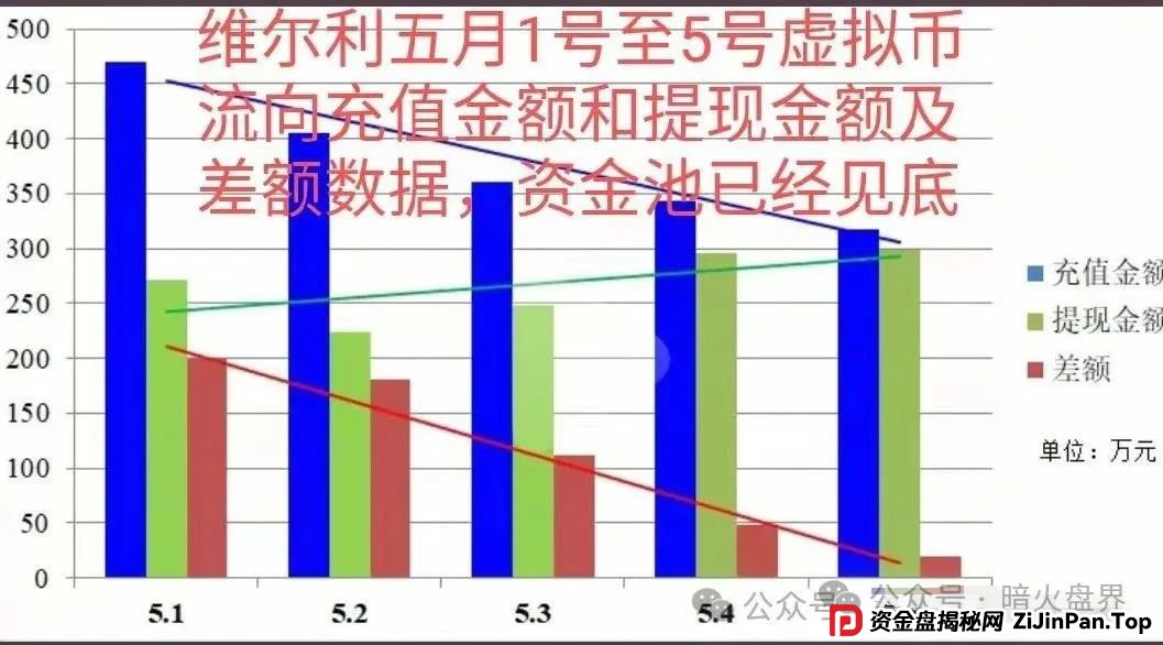 “香港维尔利”资金盘骗局开始杀猪，频繁单割封号，大量会员已报案！(7)