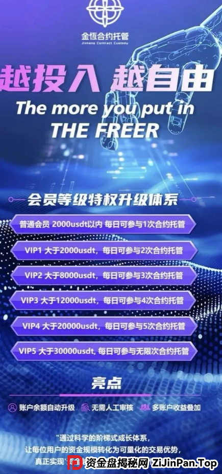 盘讯 | 最新资金盘项目曝光，快闪视频,AP优卡,HF REALX融通链,Mexim,Swanky,金恒合约,新创人，有些已经处于崩盘跑路的边缘了！(3)