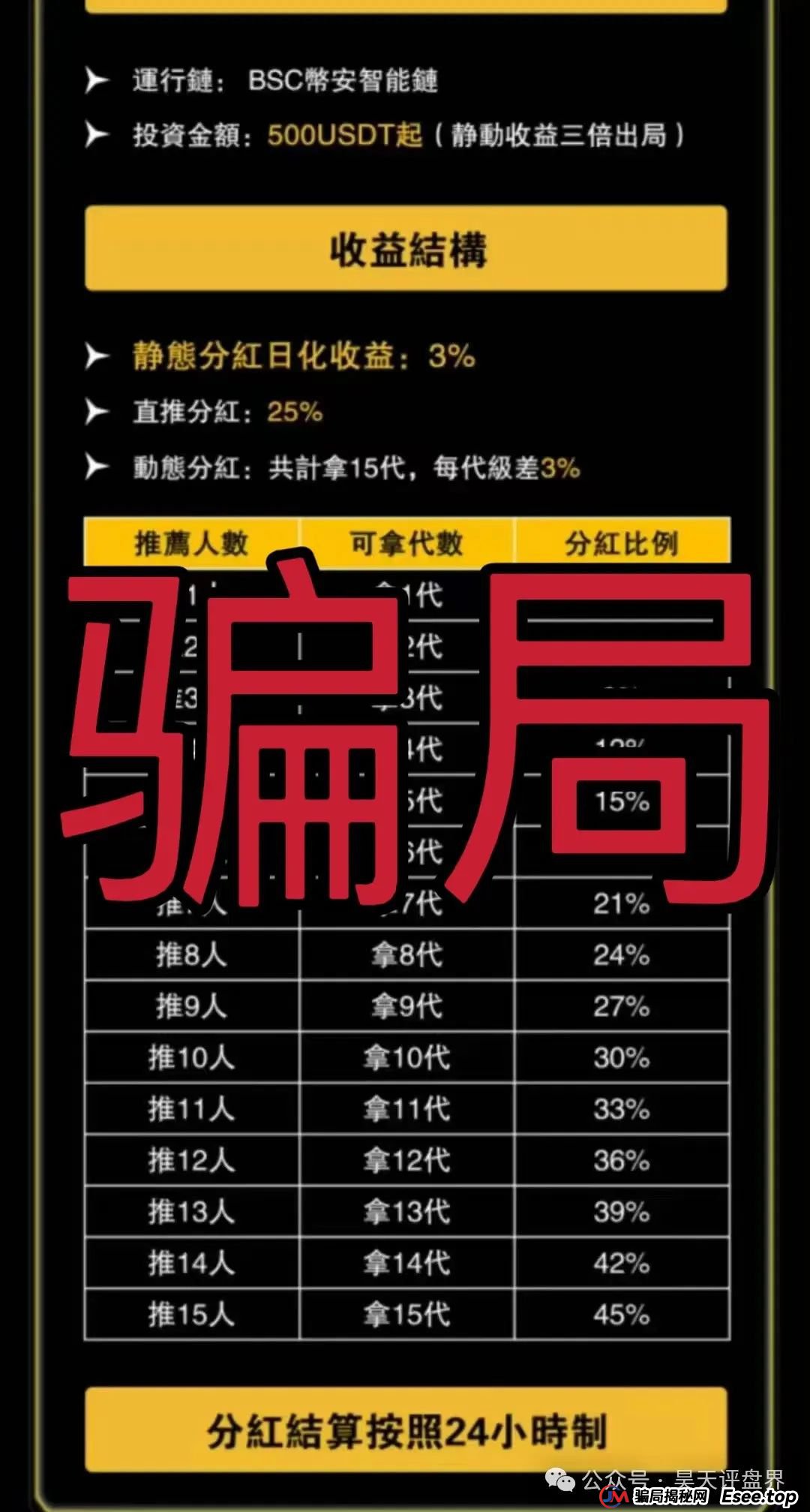盘点：近期已经崩盘和即将崩盘跑路的资金盘骗局！利信投、维加斯（VEGAS基金会）、智链星途、AIDav2、正华联社（银石汇鑫）(3)