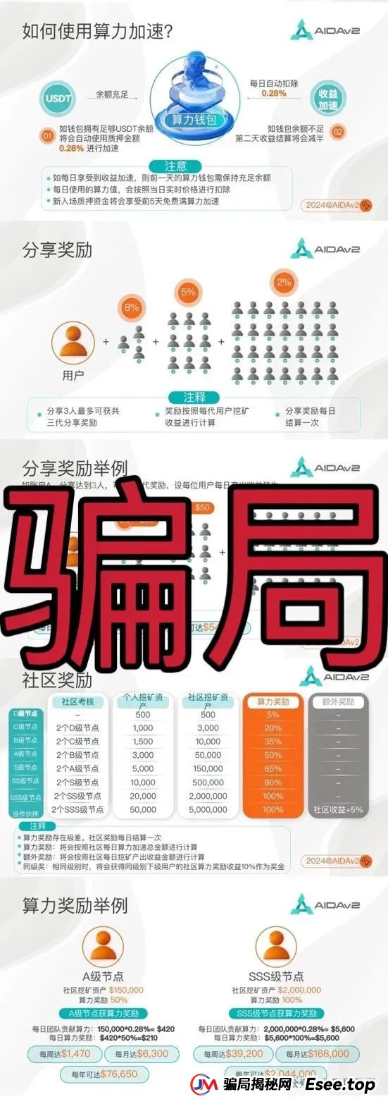 盘点：近期已经崩盘和即将崩盘跑路的资金盘骗局！利信投、维加斯（VEGAS基金会）、智链星途、AIDav2、正华联社（银石汇鑫）(7)