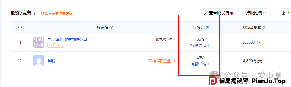 揭秘：创业天下2026年上市吗？创业天下1000原始股值多少钱？(4)