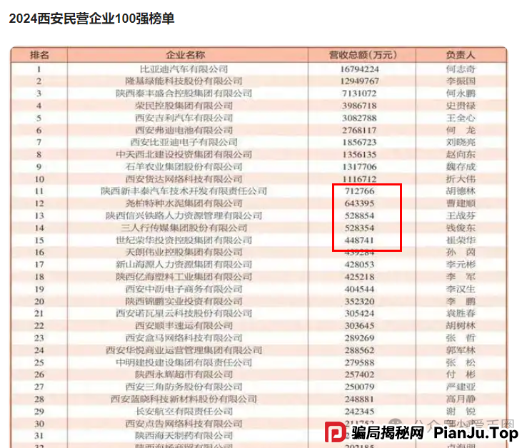 揭秘：创业天下2026年上市吗？创业天下1000原始股值多少钱？(2)