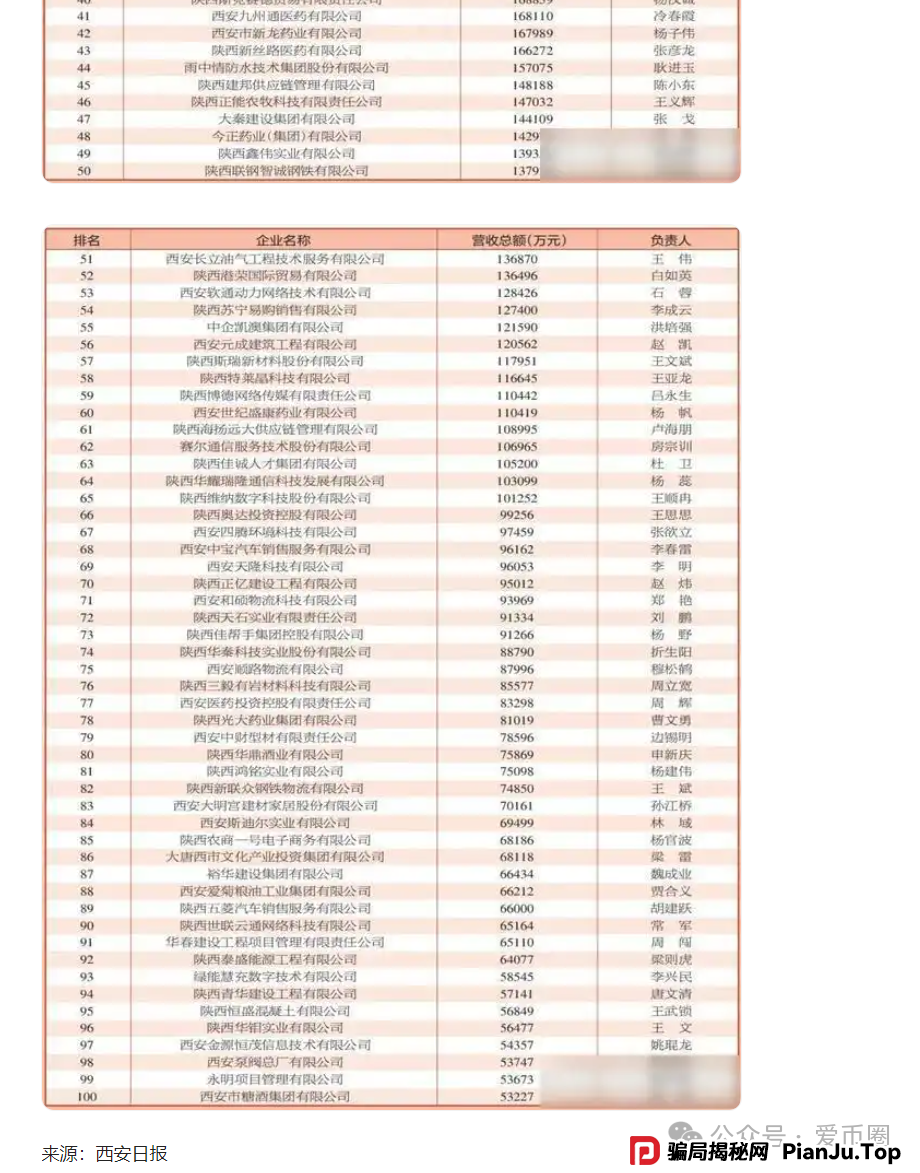 揭秘：创业天下2026年上市吗？创业天下1000原始股值多少钱？(3)
