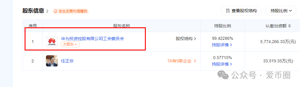 揭秘：创业天下2026年上市吗？创业天下1000原始股值多少钱？(5)