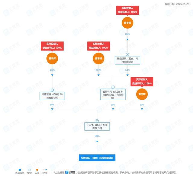 单场成交超1亿，“文化人”董宇辉也学会了“表演”(6)