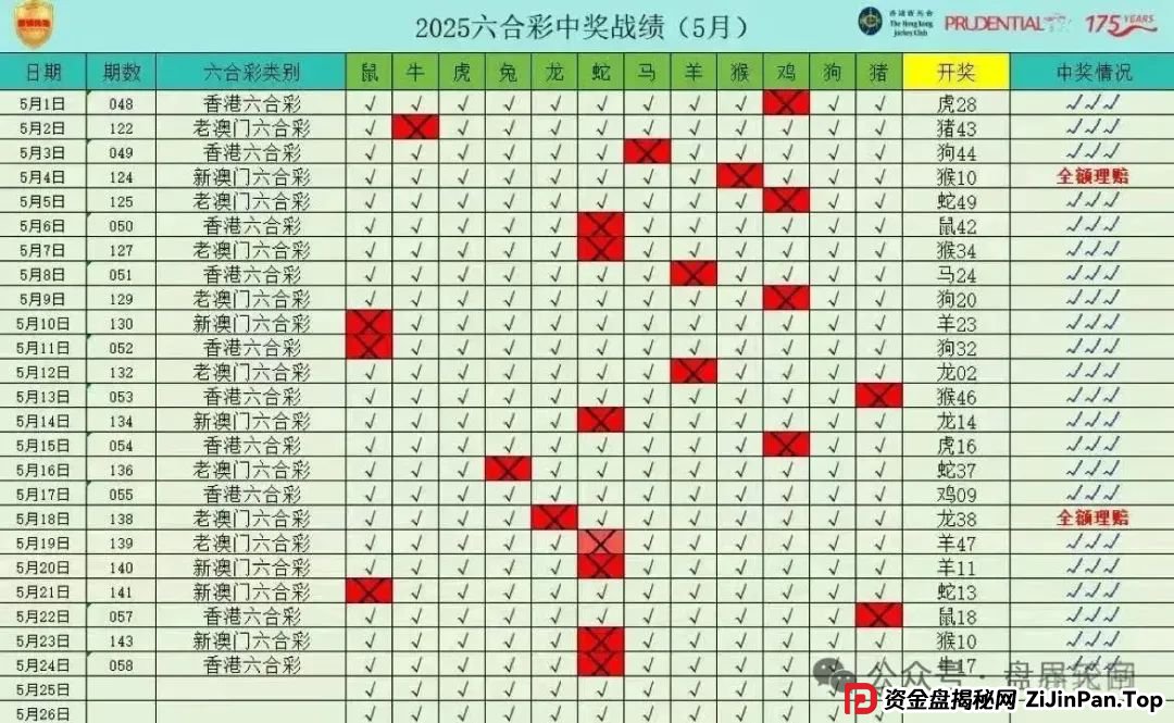 【保诚码险】天帝起底：彩票跟单背后的杀猪盘陷阱，团队长必看防坑指南！(5)