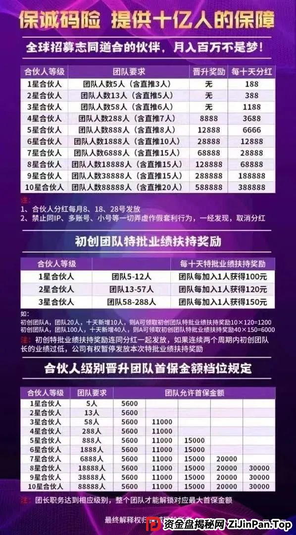 【保诚码险】天帝起底：彩票跟单背后的杀猪盘陷阱，团队长必看防坑指南！(1)