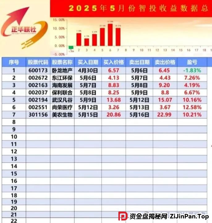 银石汇鑫和正华联社股票带单揭秘，崩盘跑路在即，需万分小心(1)