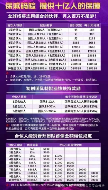 曝光＂保诚码险＂项目骗局。作为一个在金融行业摸爬滚打多年的从业者，我必须提醒大家：这本质上就是一个披着彩票跟单外衣的资金盘骗局。(1)