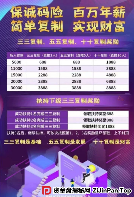 曝光＂保诚码险＂项目骗局。作为一个在金融行业摸爬滚打多年的从业者，我必须提醒大家：这本质上就是一个披着彩票跟单外衣的资金盘骗局。(3)