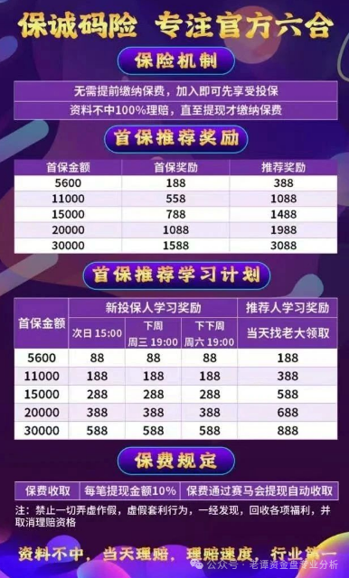 曝光＂保诚码险＂项目骗局。作为一个在金融行业摸爬滚打多年的从业者，我必须提醒大家：这本质上就是一个披着彩票跟单外衣的资金盘骗局。(4)