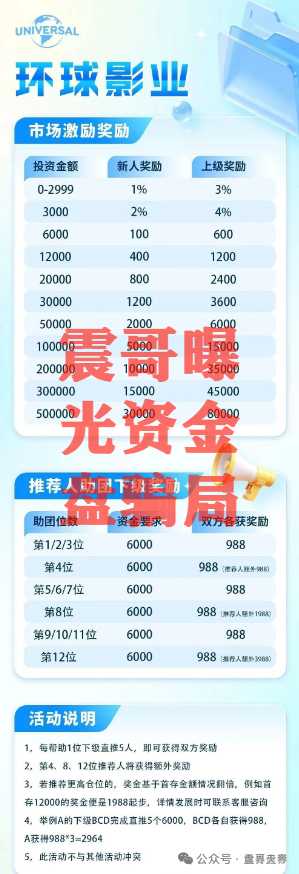 天帝起底环球影业资金盘：新瓶装旧酒的老套路！(2)
