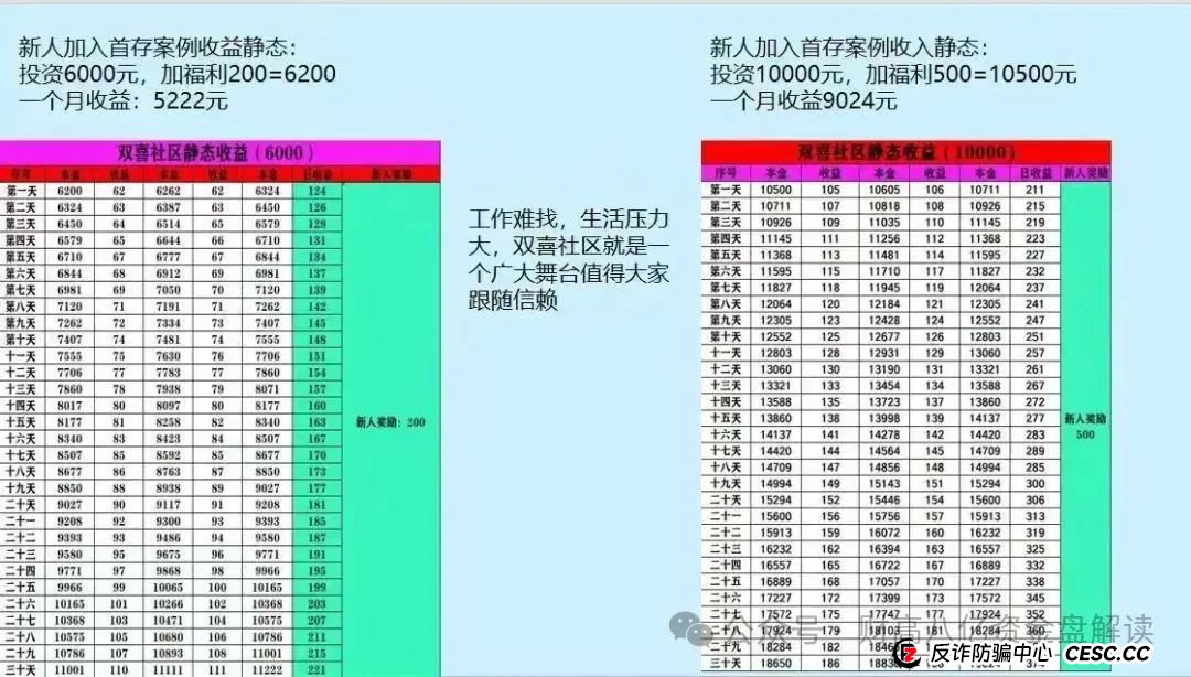 【双喜社区】 彩票跟单资金盘骗局已经单割尽快撤退远离马上全线崩盘(7)