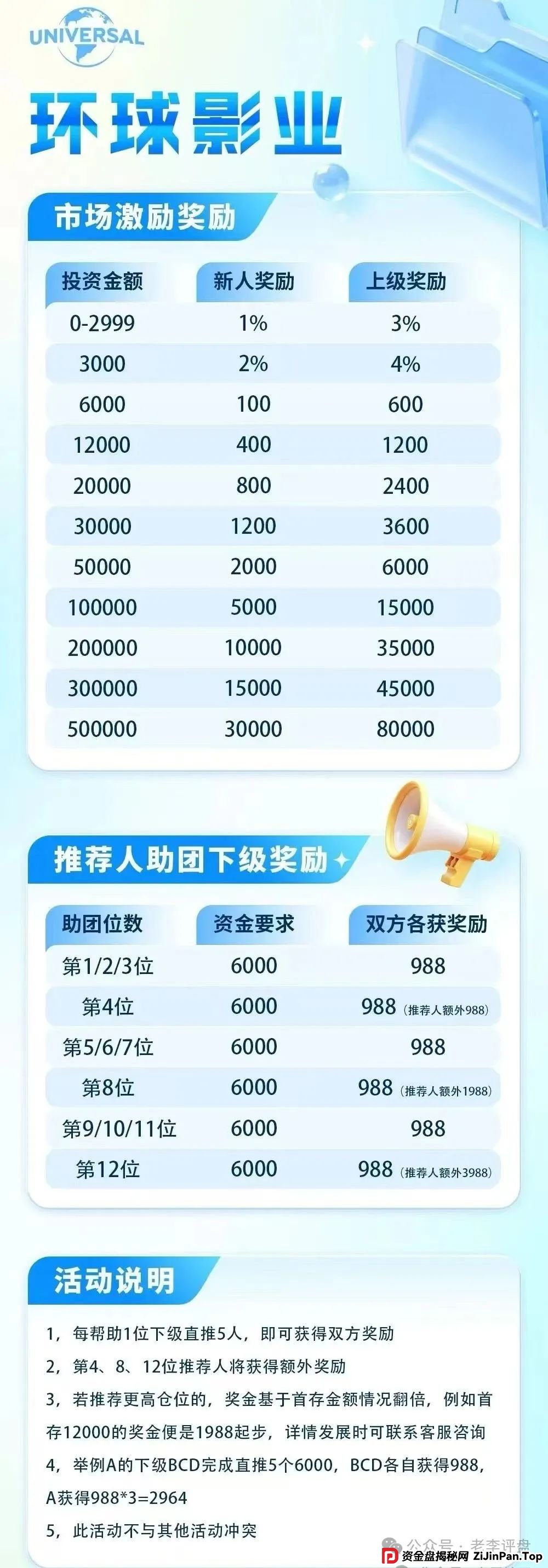 紧急警报！【环球影业】分红类资金盘濒临崩盘，速撤远离骗局！(1)