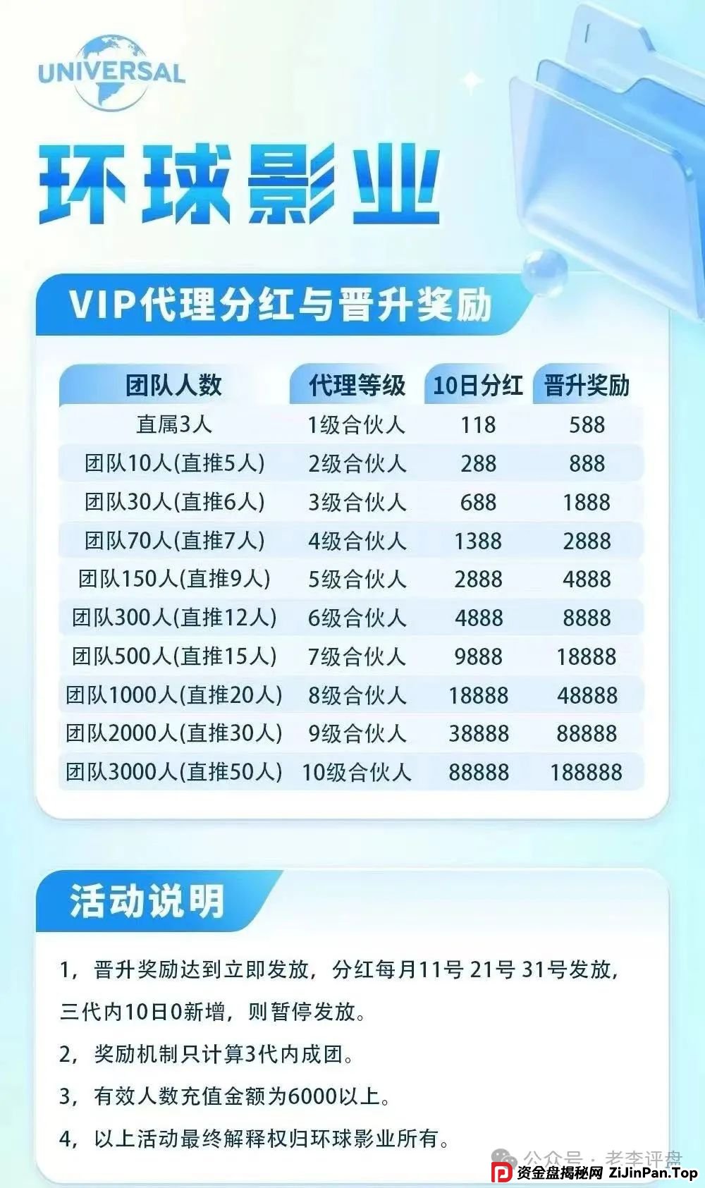 紧急警报！【环球影业】分红类资金盘濒临崩盘，速撤远离骗局！(3)