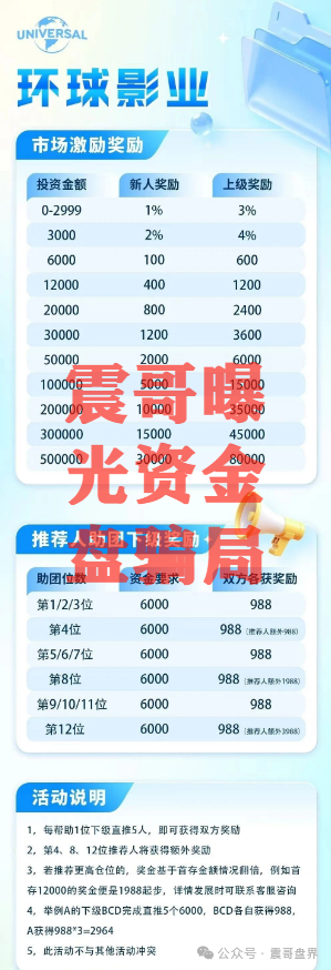 【环球影业】资金盘震哥揭秘：这破盘又来了，赶紧撤！(2)