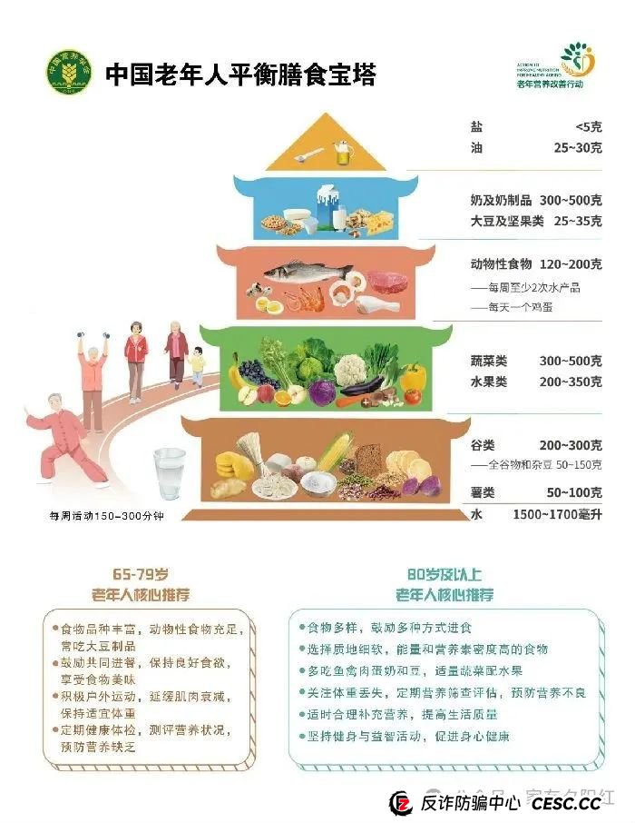 爸妈必看！2025年最新5大养老骗局，转发家族群避坑！！！(2)