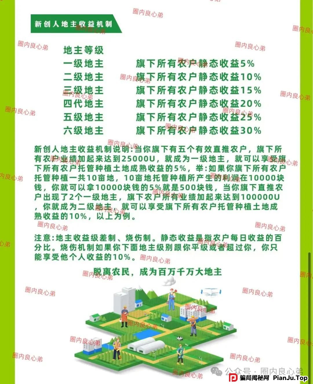 “新创人-SEAC平台”投资理财骗局，注意警惕。(14)