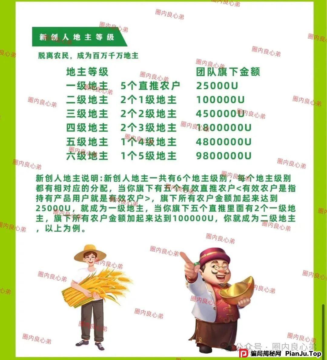 “新创人-SEAC平台”投资理财骗局，注意警惕。(13)