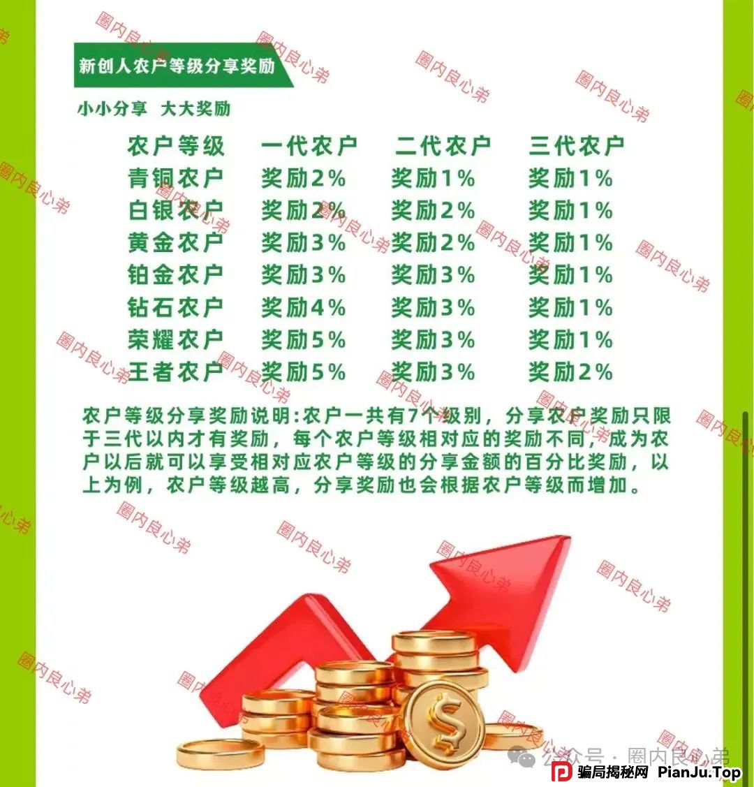 “新创人-SEAC平台”投资理财骗局，注意警惕。(12)