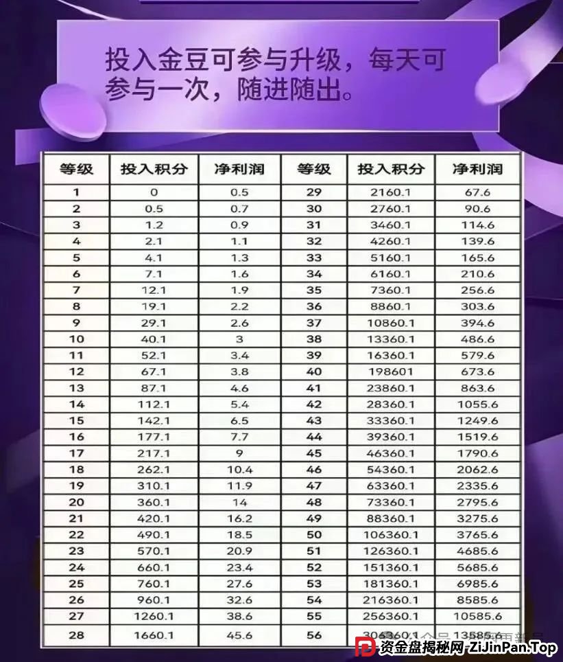 曝光 | 【拳头科技，未来星链】最新崩盘跑路跟已经跑路的资金盘骗局。(2)