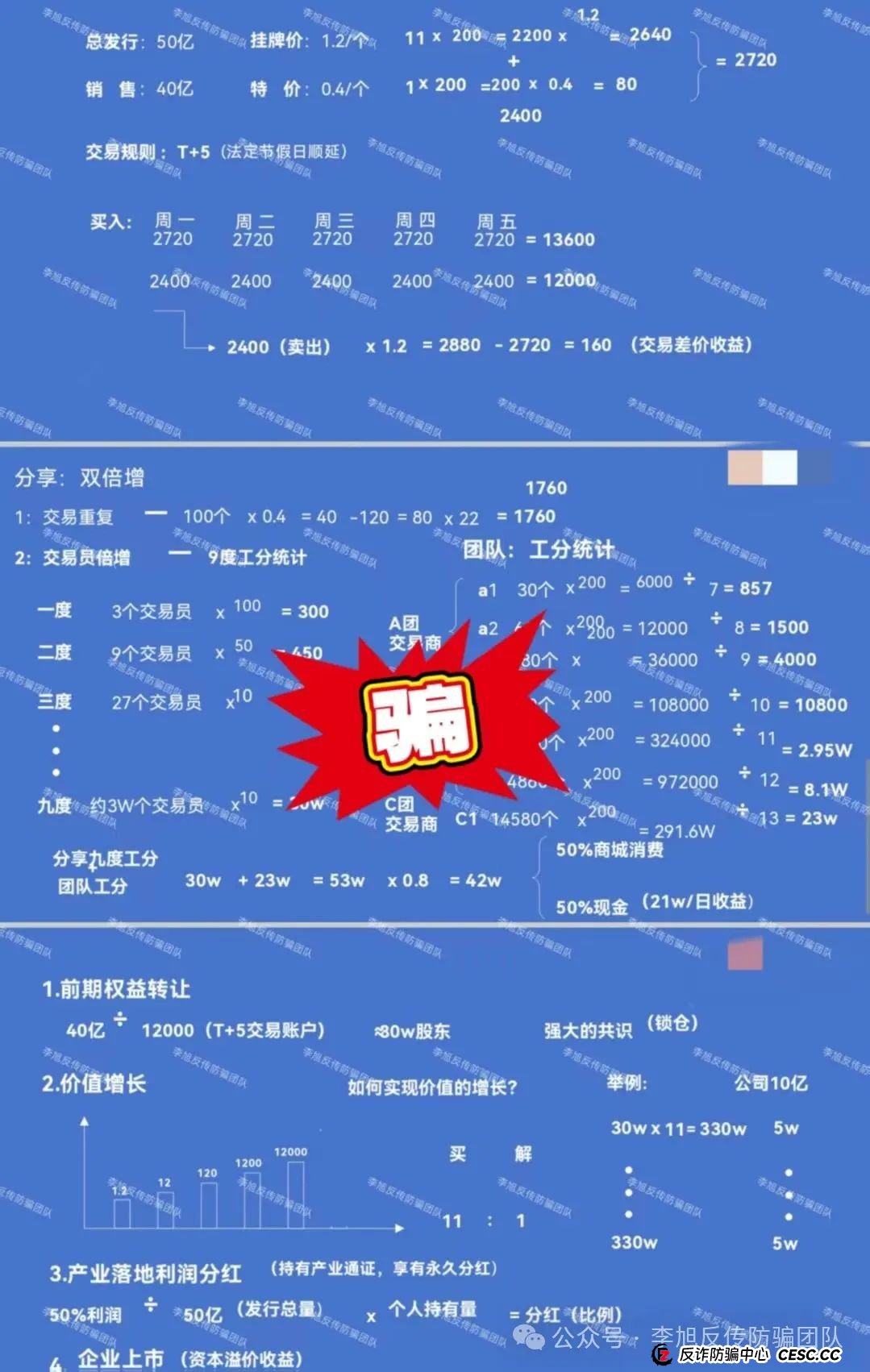 快删！都是诈骗圈套！警惕这11个项目涉嫌非法集资、传销诈骗！当心血本无归！(2)