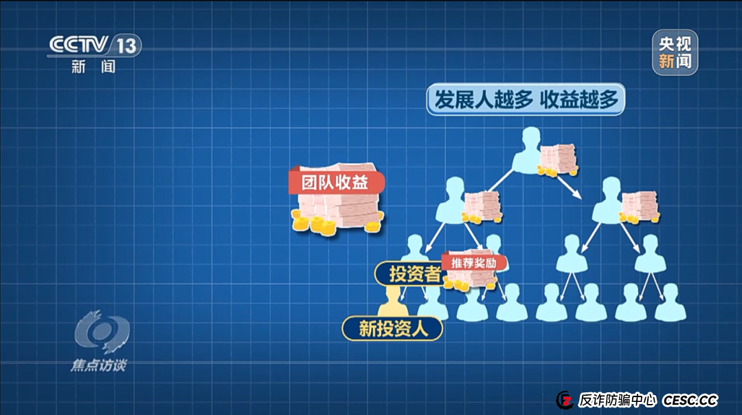 “云养殖”里藏骗局(5)