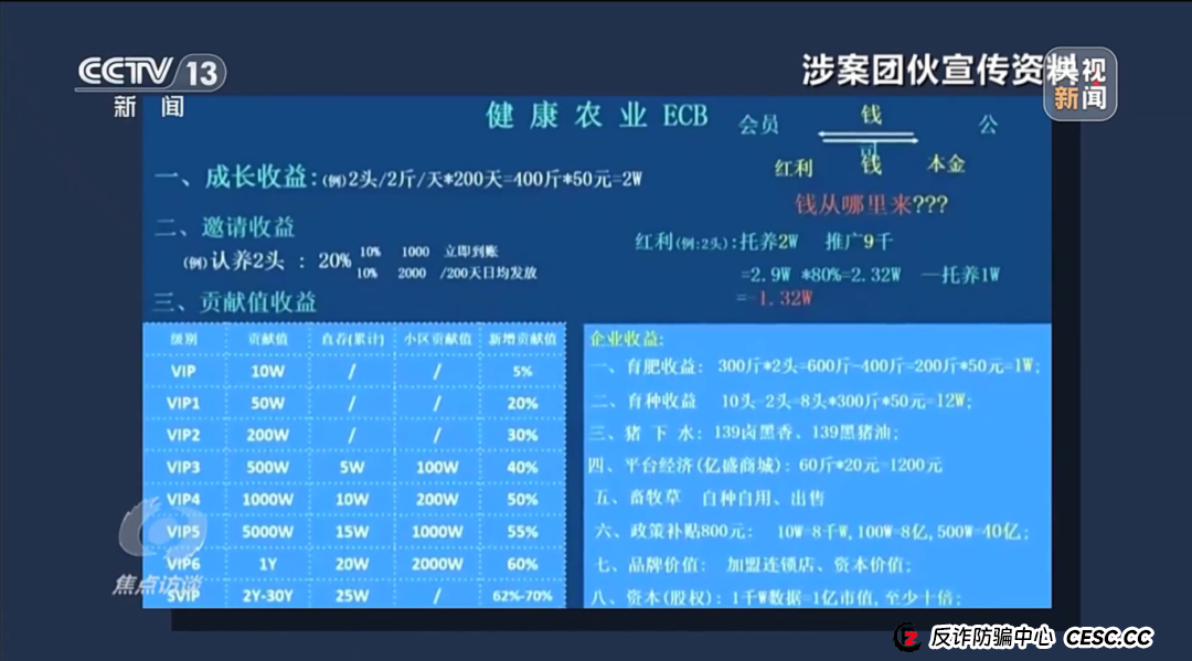 “云养殖”里藏骗局(3)