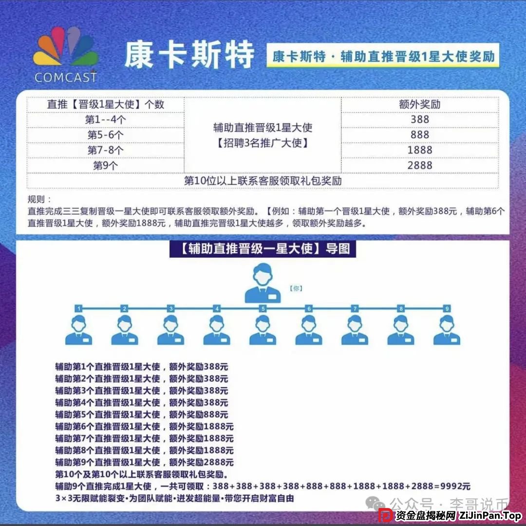 康卡斯特(Comcast)分红类资金盘重启，大家请警惕，避免被再次收割。(4)