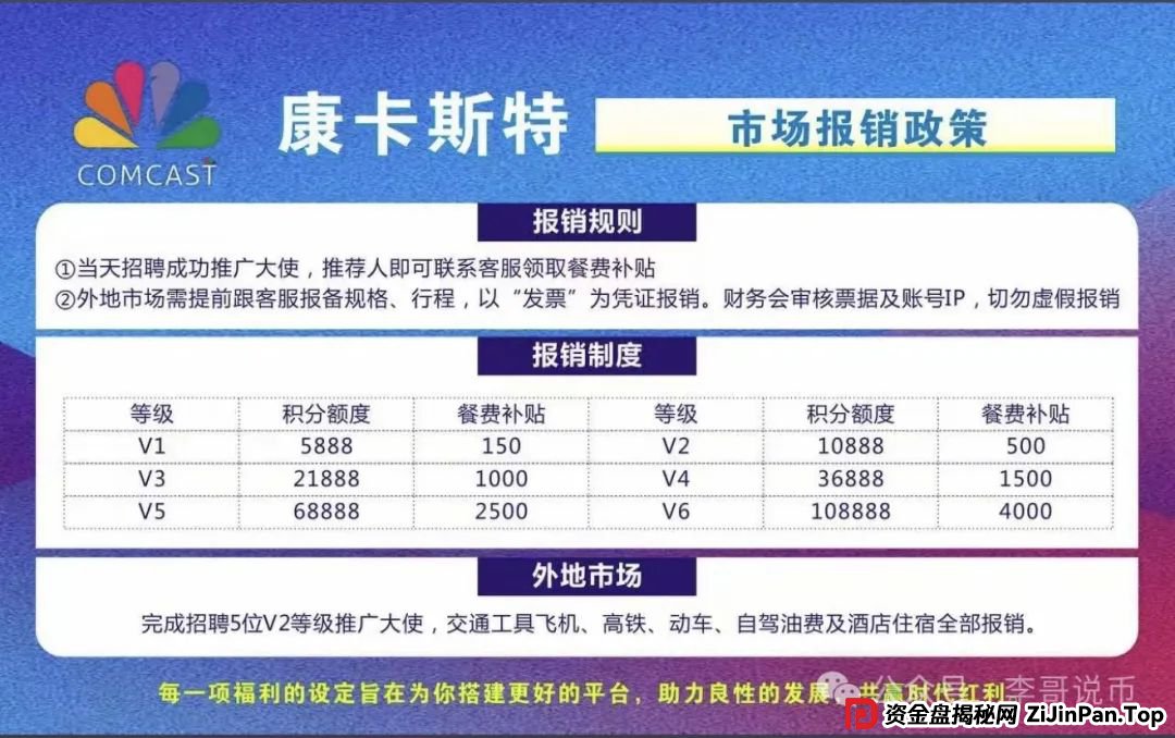 康卡斯特(Comcast)分红类资金盘重启，大家请警惕，避免被再次收割。(3)
