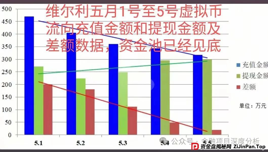 香港维尔利暴雷倒计时！天帝带你扒光资金盘最后一块遮羞布(5)