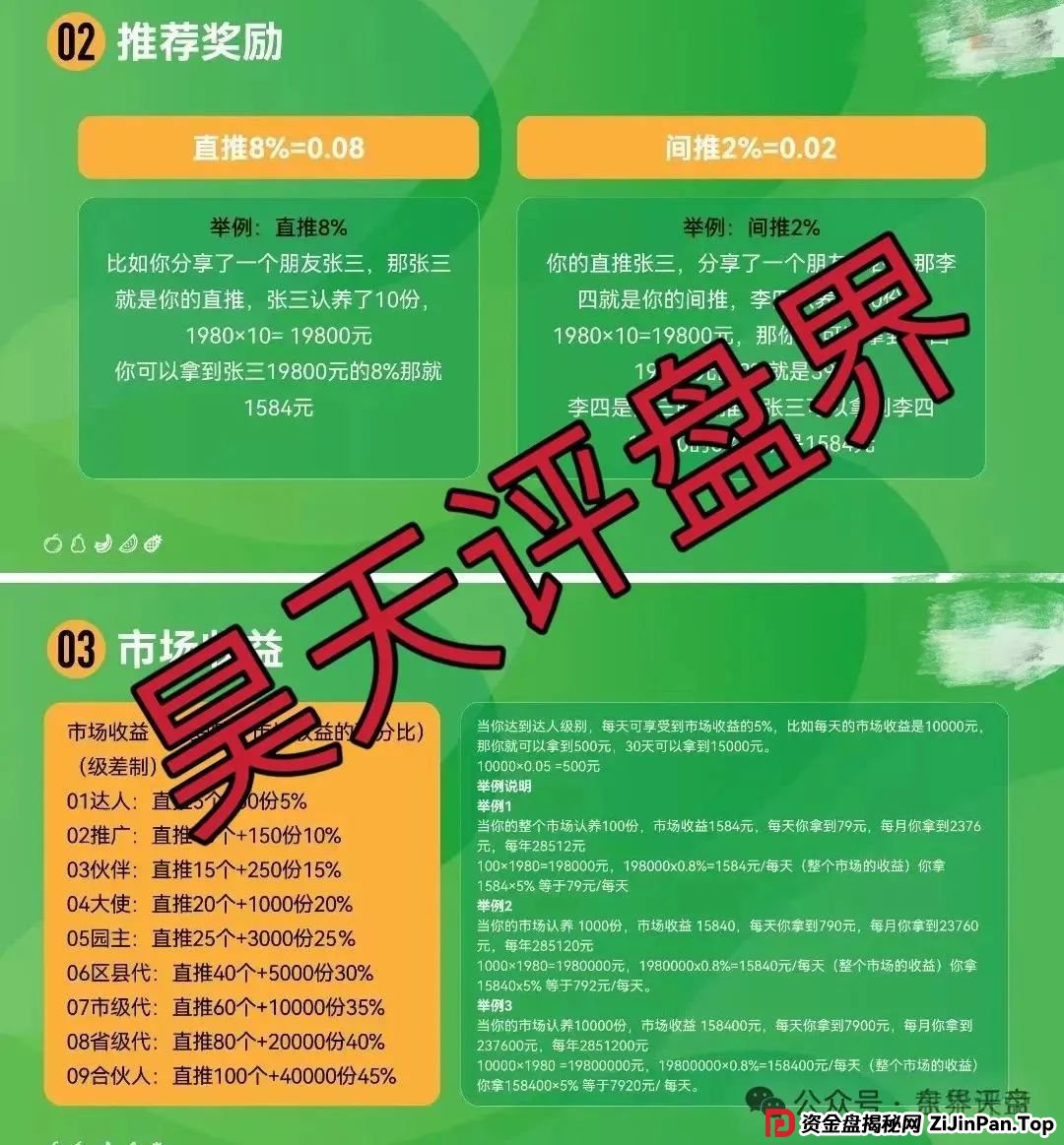 兴攀农场认养树项目大起底：日化0.8%是馅饼还是陷阱？(2)