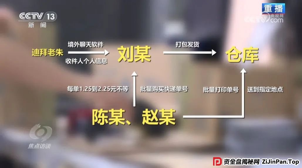 反电诈宣传丨快递中奖？诈骗中招！带您认清“快递中奖”诈骗的真面目(6)