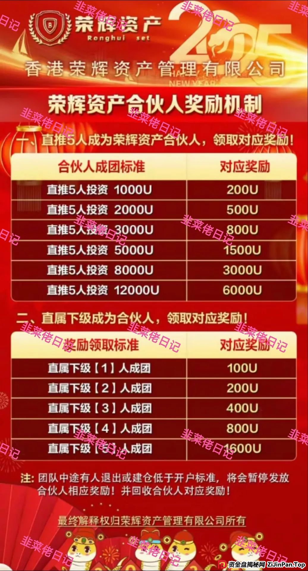 曝光 | 最新资金盘项目骗局（嘉货优选，荣辉资产）随时可能卷钱跑路！(7)