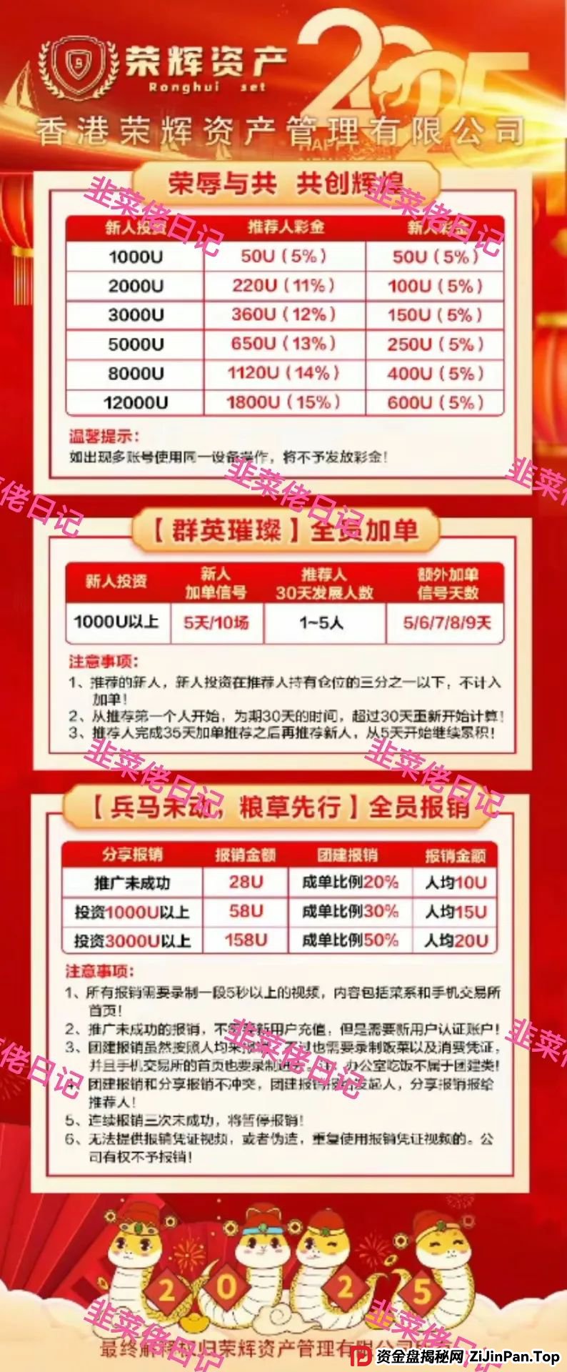 曝光 | 最新资金盘项目骗局（嘉货优选，荣辉资产）随时可能卷钱跑路！(6)