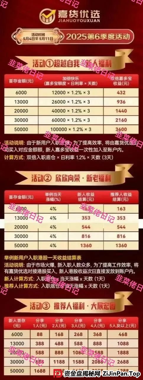 曝光 | 最新资金盘项目骗局（嘉货优选，荣辉资产）随时可能卷钱跑路！(1)