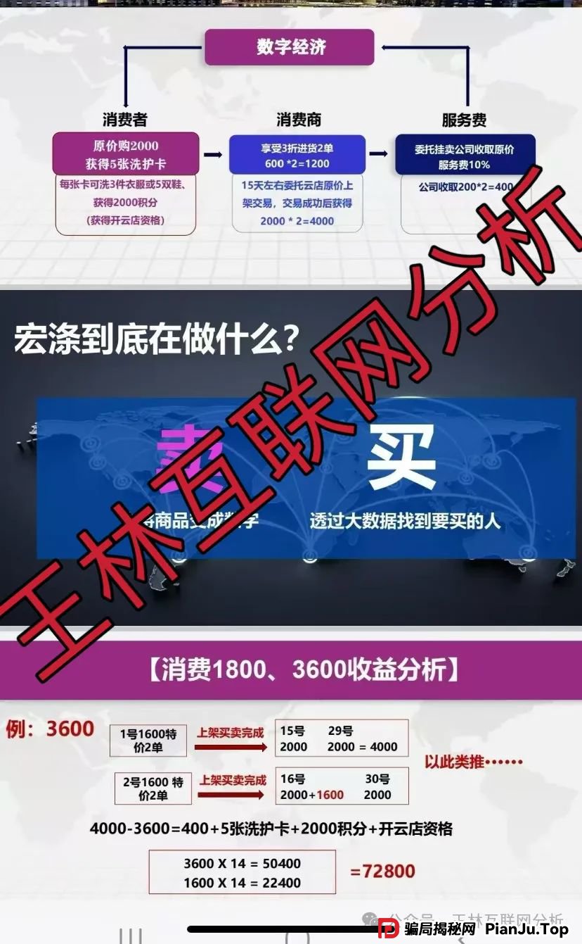 5月11日最新资金盘项目骗局曝光，宏涤线上洗衣、布鲁交易所Bleutrade随时可能卷