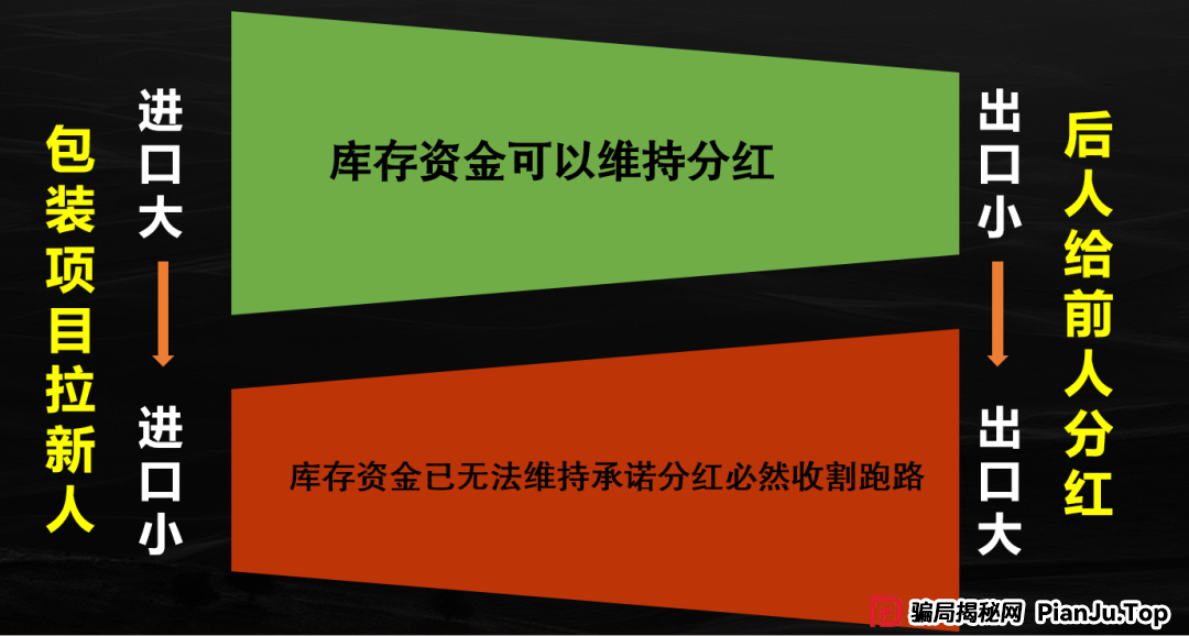 红色预警 | 23个面临崩盘危机的资金盘项目，随时可能跑路，停止复投，立刻出