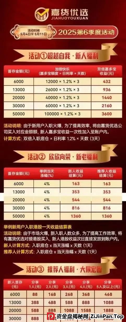 嘉货优选跟单资金盘，模式和一个已经崩盘的雷同，团队长已经撤退，即将崩盘跑路！(5)