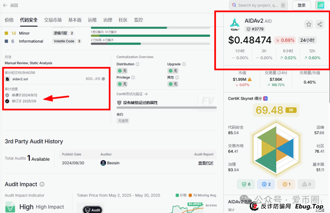 AIDAV2资金盘骗局会议洗脑严重：漏洞重重！(8)