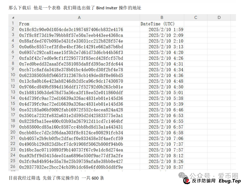 预警 | AIDAV2毫无造血功能，纯纯传销资金盘！Aidatify换皮项目，雷霆社区与境外诈骗团伙勾结割韭菜！(11)