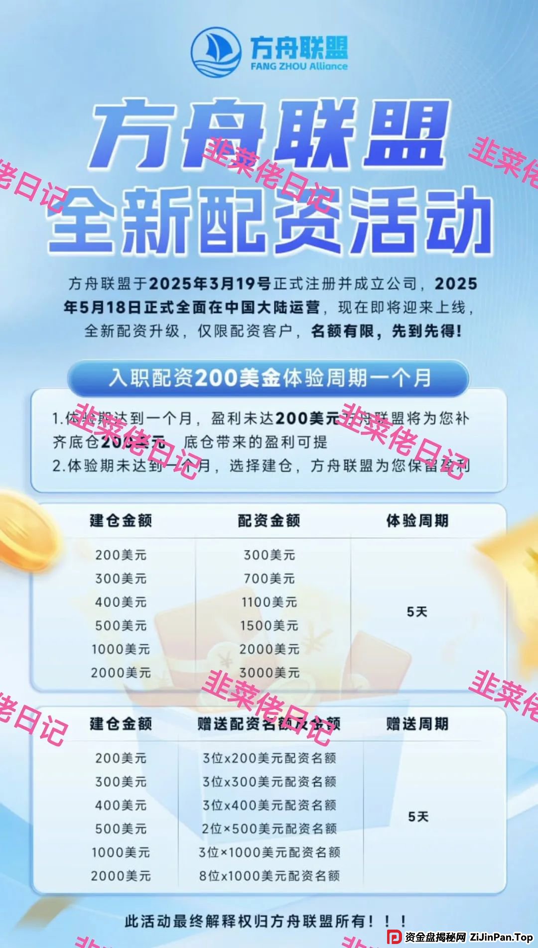 曝光最新资金盘项目骗局，智汇生态，方舟联盟，荣辉资产等项目随时可能卷钱跑路(3)